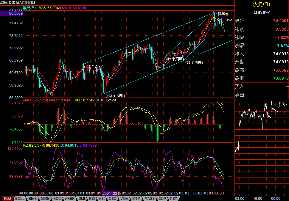 aud-jpy w1.GIF
